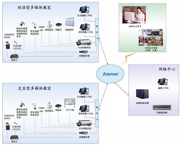 二, 拓扑图